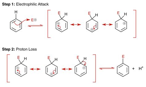 Mechanism Of Electrophilic Aromatic Substitution Picryl Public