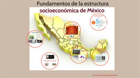 Fundamentos De La Estructura Socioeconómica De México By Miriam Alvarez