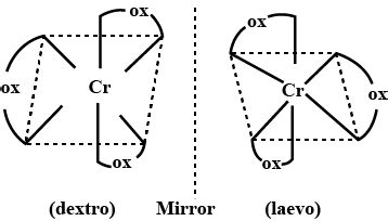 Draw The Structure Of Optically Active Isomers Of Cr C O