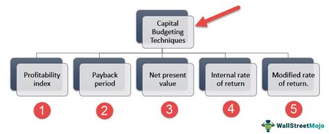 Capital Budgeting Techniques (List of Top 5 with Examples)