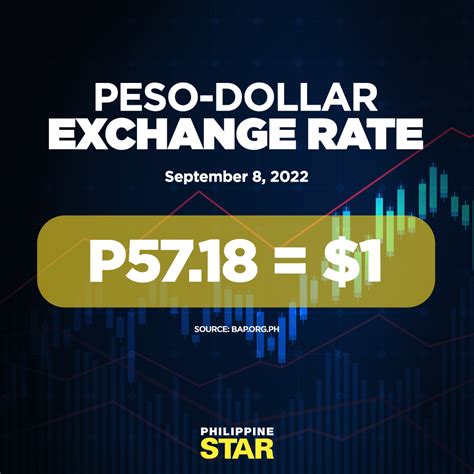 Philippine Star Peso Drops To New Record Low Breaking