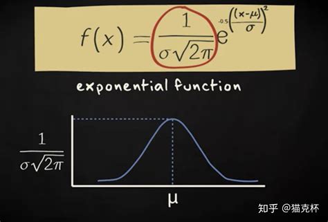 极速统计教程之十二 正态分布 知乎