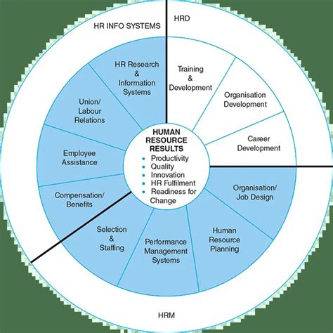 What Is Human Resource Development Hrd 2023 Complete Guide