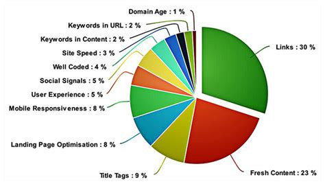 Importancia De La Velocidad De Carga Web 6 Razones 2023