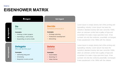 Eisenhower Matrix Template Ppt Slidebazaar