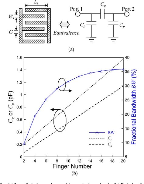 Figure From A Microstrip Bandpass Filter With Ultra Wide Stopband