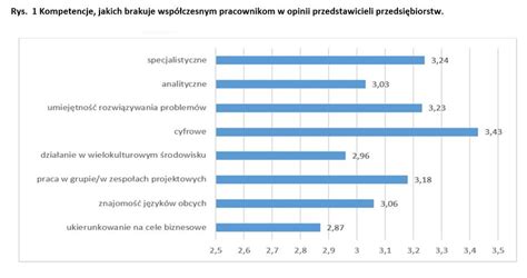 Programi Ci Jak Pracownicy Fizyczni Jakich Kompetencji Szukaj Firmy