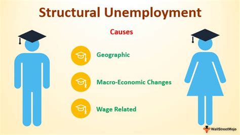 Structural Unemployment Definition Causes Examples How It Works