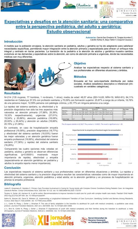 PDF Expectativas y desafíos en la atención sanitaria una comparativa