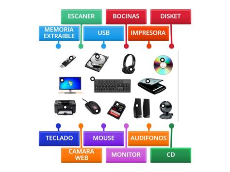 Partes De Una Computadora Labelled Diagram