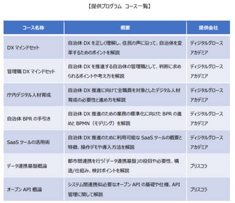 プレスリリース 】オープンガバメント・コンソーシアム、ディジタルグロースアカデミア、ブリスコラ、 自治体dx人材育成プログラムを開発し