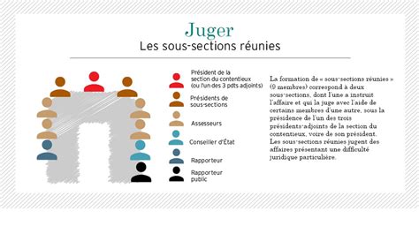 Les chambres réunies Conseil d État