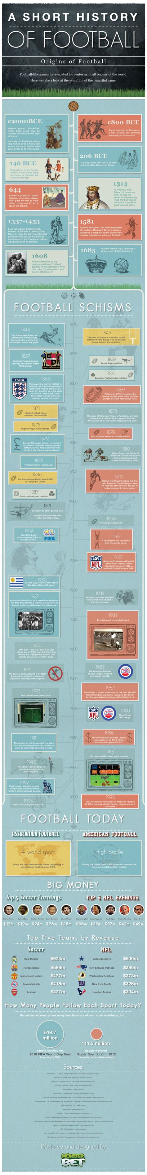 A Brief History of Football :: Behance