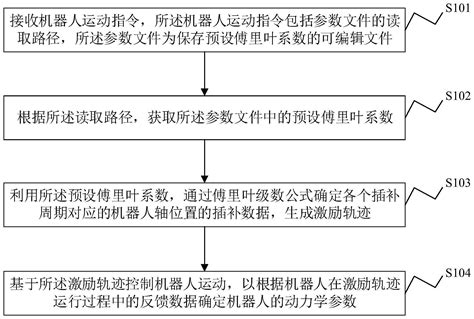 一种机器人控制方法、装置及电子设备和存储介质与流程