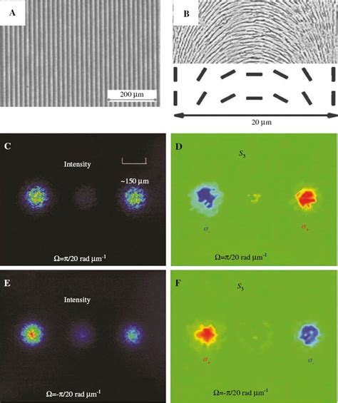 Photonic Spin Hall Effect In Metasurfaces A Brief Review