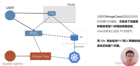 K8S系列八持久化存储Pod VolumesPV和PVC pvc持久化存储编排文件中的subpath是什么 CSDN博客