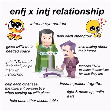 Enfj And Intj Relationship Meme Mbti Intj Personality Myers Briggs