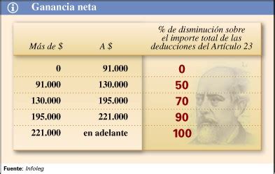 Claves Para Entender Qu Es La Pol Mica Tablita De Machinea