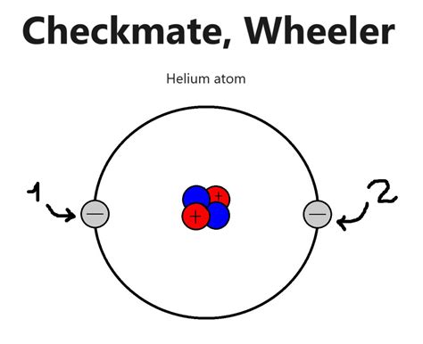 Checkmate : r/physicsmemes