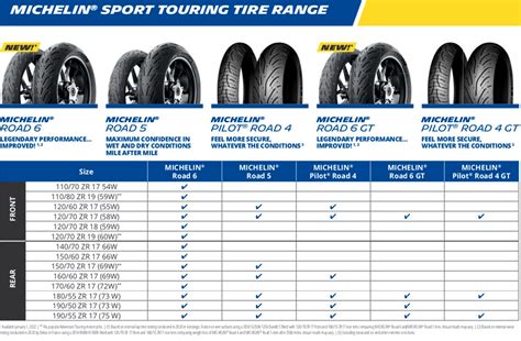 Michelin Releases Road 6 Motorcycle Tire Tire Business