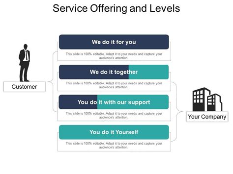 Service Offering And Levels Powerpoint Slide Deck Powerpoint Slide