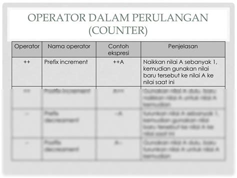 SOLUTION Algoritma Pemrograman Perulangan Looping Studypool