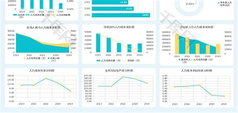 人力成本及人效分析数据看板excel模板千库网excelid：184629