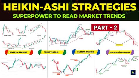 Heikin Ashi Strategies Best Heiken Ashi Strategies Part Youtube