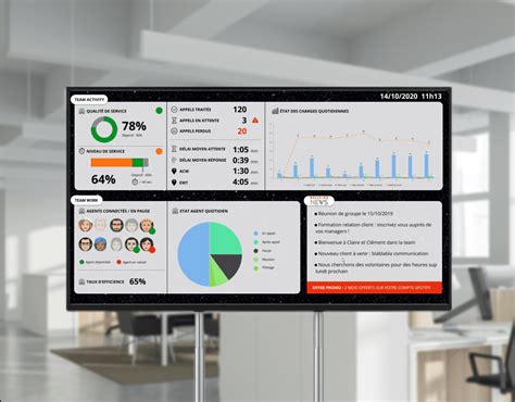 Wallboards Exemples Examples Pingflow Management Visuel Digital