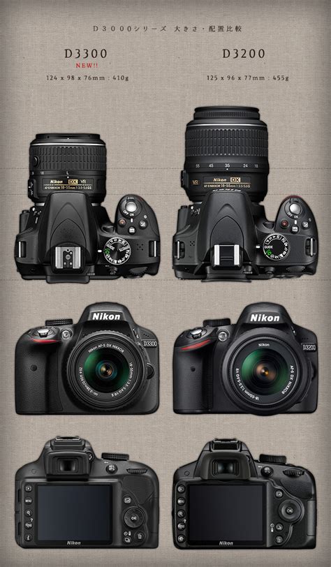 Nikon D3300 vs Nikon D7200: Which Is Better? | Ruangplus