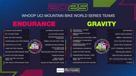 uci mountain bike world series teams