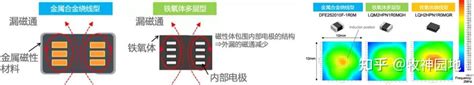 阻容感基础10：电感器分类（2） 功率电感器 知乎