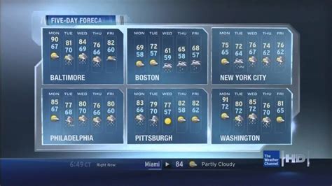 The Weather Channel Hd Satellite Local Forecast 6102012 748pm