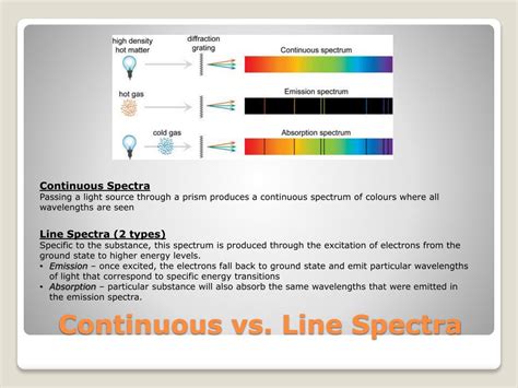 Ppt Electron Arrangement Powerpoint Presentation Free Download Id