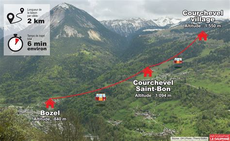 Le Projet De Liaison Bozel Courchevel Par C Ble Avance Mon S Jour En