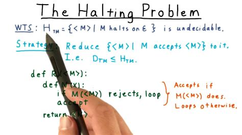 The Halting Problem Georgia Tech Computability Complexity Theory Computability Youtube