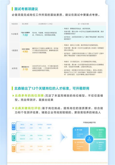 【北森】只需三招！2023年hr如何实现春招自由？ Hr科技云图