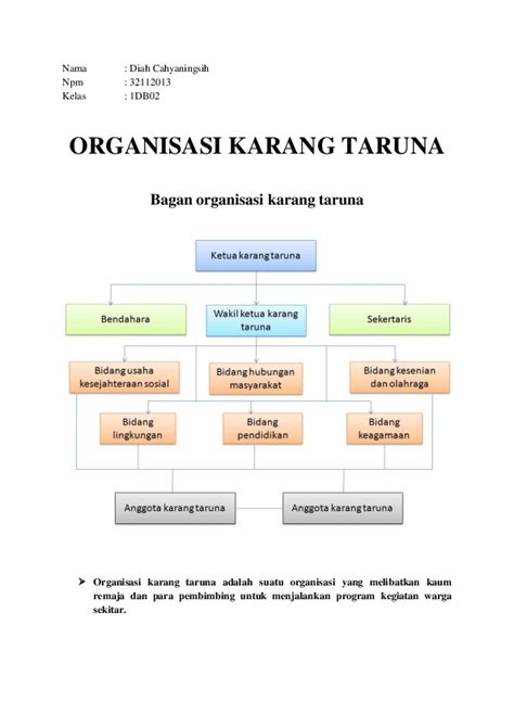 Yuk Simak Bagan Struktur Organisasi Karang Taruna Terlengkap