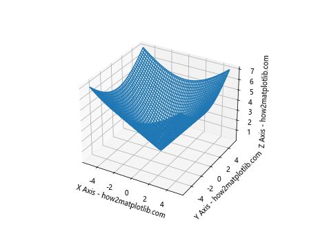 Matplotlib 3D Plotting How Matplotlib