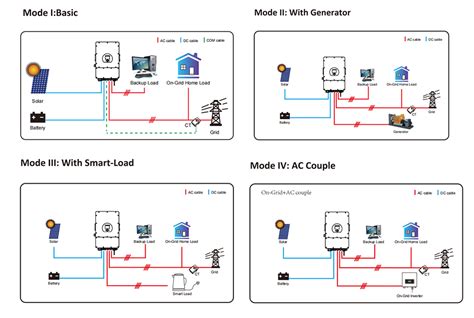 Gsl Energy Hybrid Inverter Kw Power Inverter Built In Mppt Charge