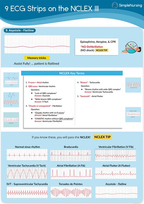 Ekg Ecg Simple Nursing Heart Sounds 5 Ekg Lead Placement Heart Sounds