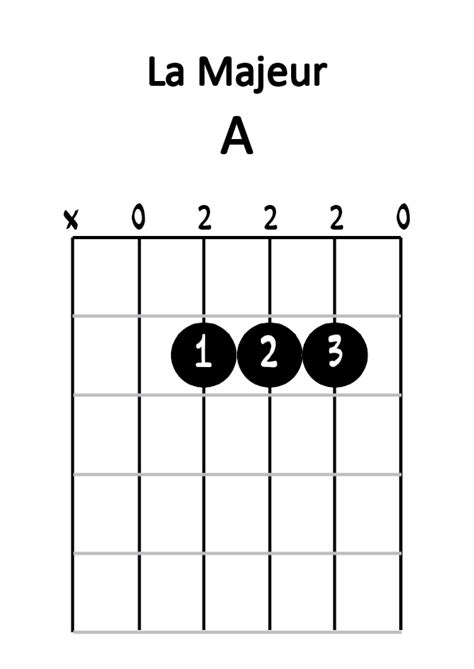 Construire Ses Accords Barr S Cours De Guitare En Vid O