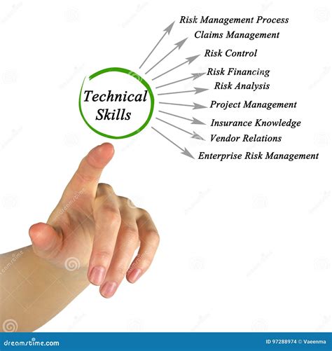 Technical Skills stock photo. Image of pointing, presentation - 97288974 