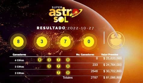 Resultados Super Astro Sol Hoy De Octubre N Meros Ganadores Y Premios