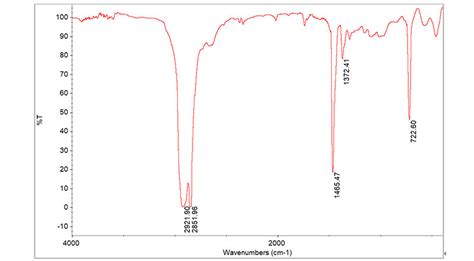 红外光谱仪的基本构成和工作原理 红外光谱仪原理及应用（ftir）