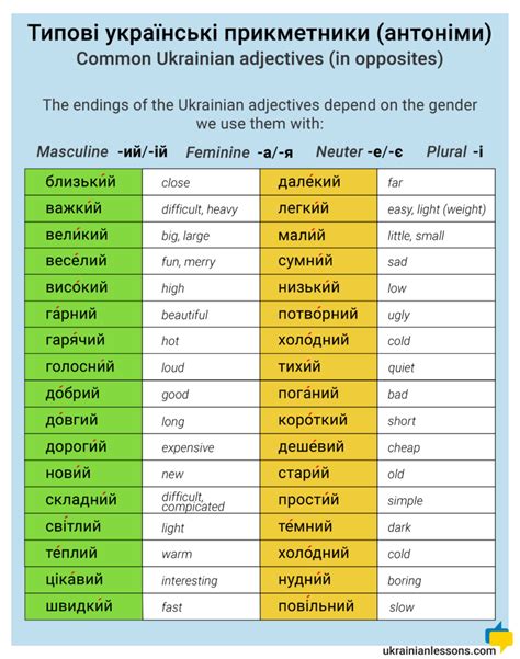 Ukrainian Language Russian Language English Language Learning