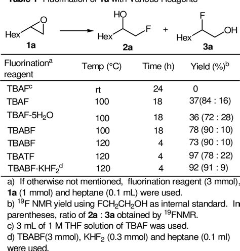 Table 1 From Regioselective Synthesis Of Fluorohydrins Via Sn2‐type