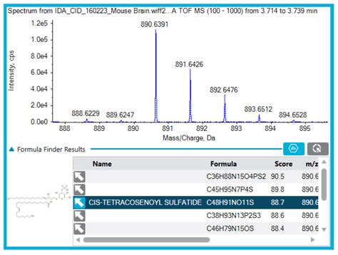 Identification And Quantitation Of Lipid Biomarkers Using Accurate Mass