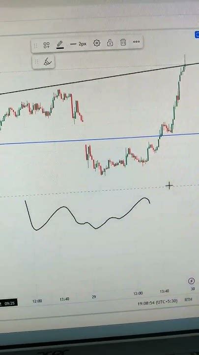 Nifty Chart Analysis 30 Dec 2022 Nifty Chart Reading