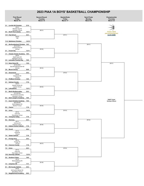 2023 PIAA boys basketball brackets